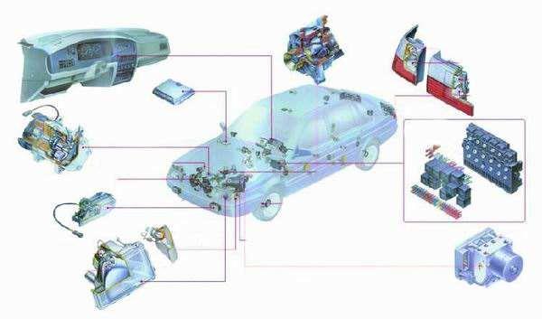 汽車材料及汽車零部件檢測(cè)