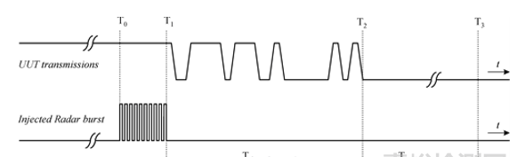 Wi-Fi產品法規(guī)認證
