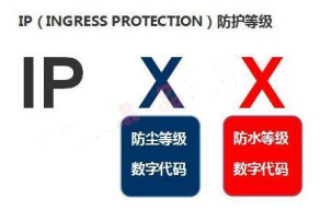 IP防塵防水等級測試及方法