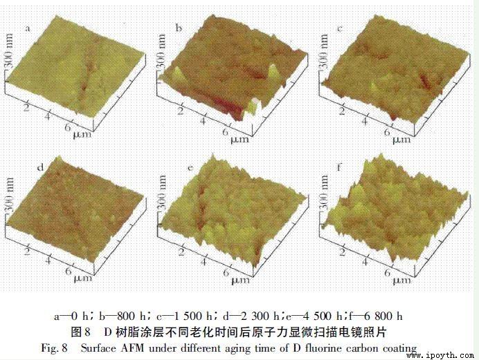 耐老化性能測試